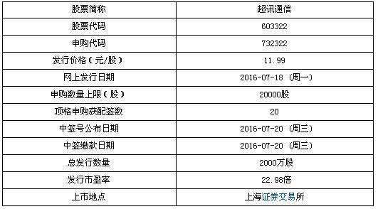 超訊通信7月18日申購寶典 頂格申購獲配20簽，聚焦計算機軟硬件發(fā)展