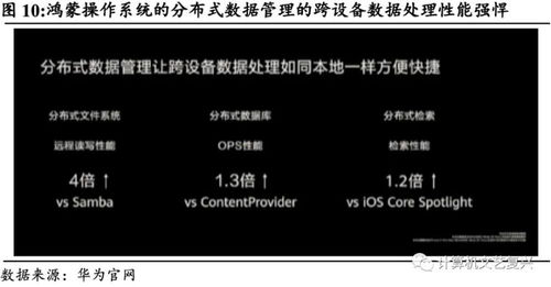 鴻蒙系統 從設計原理到產業生態，深度解析華為通訊設備的三大核心命題